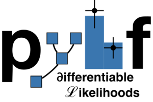 Pyhf logo with the words "differentiable likelihoods"