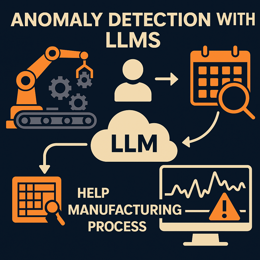 A graphic showing how LLMs were used to detect anomalies and create alerts for manufacturing safety.
