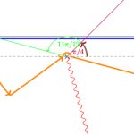 Spatial diagram for theoretical physics