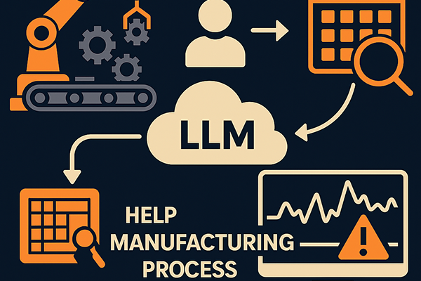 A graphic showing how LLMs were used to detect anomalies and create alerts for manufacturing safety